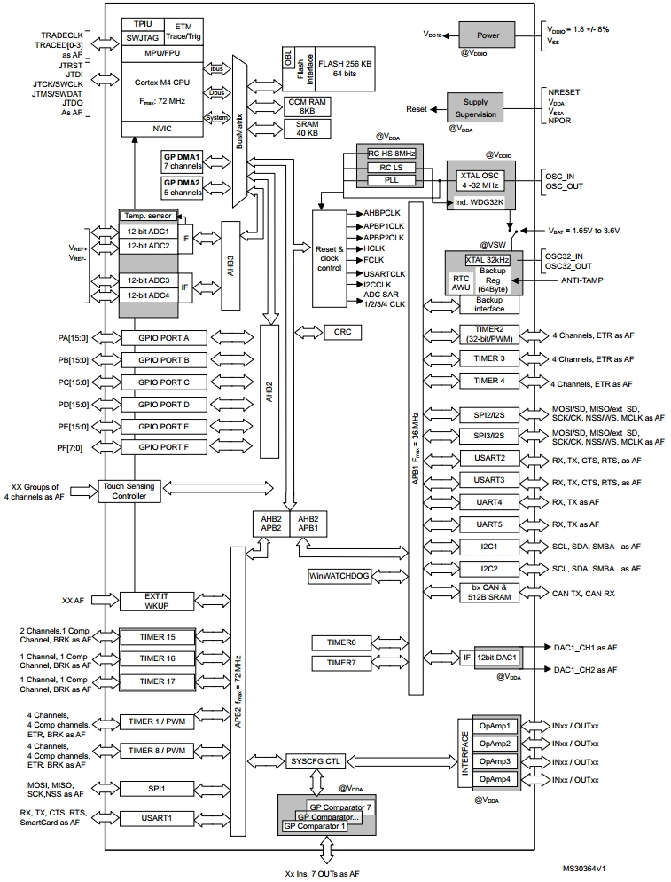 STM32F313VC, 32-разрядный микроконтроллер на базе ядра ARM™ Cortex-M4, 256Кб Flash+48Кб SRAM